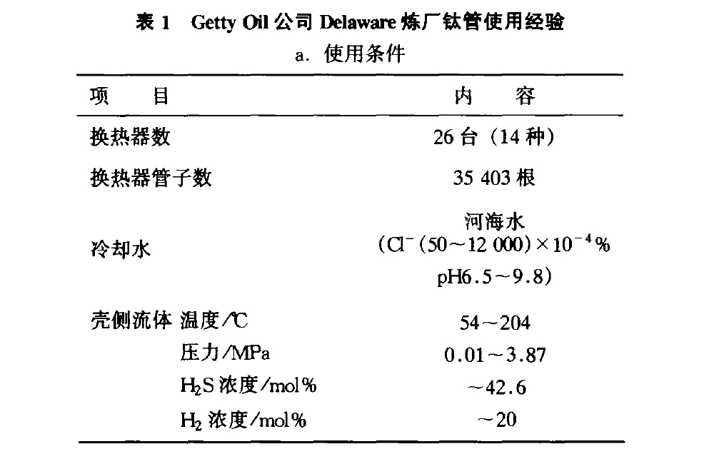 Getty Oil公司Delaware煉廠鈦管使用經(jīng)驗(yàn) Getty Oil公司Delaware煉廠鈦管使用經(jīng)驗(yàn)