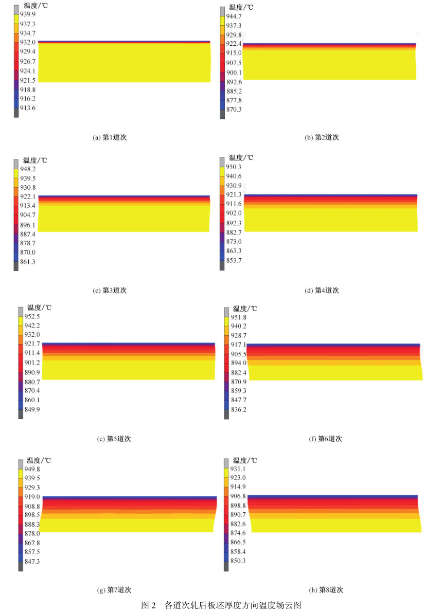 各道次軋后板坯厚度方向溫度場(chǎng)云圖 各道次軋后板坯厚度方向溫度場(chǎng)云圖